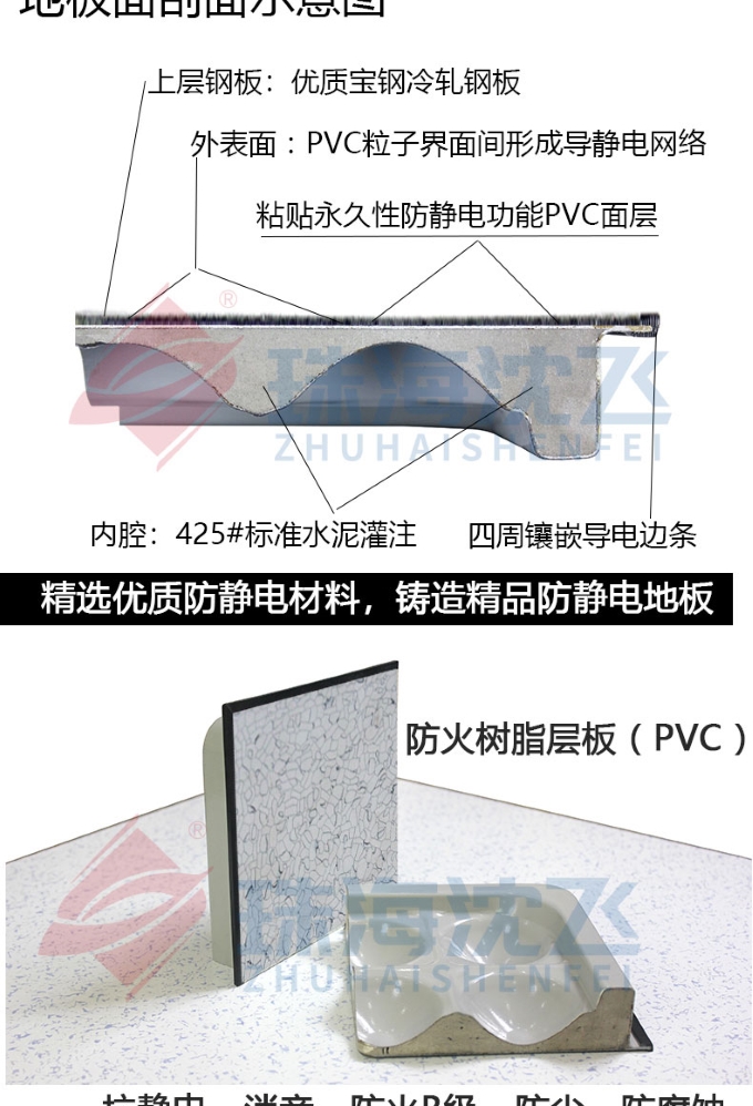 沈飛防靜電地板 (6) 沈飛防靜電地板 (6)